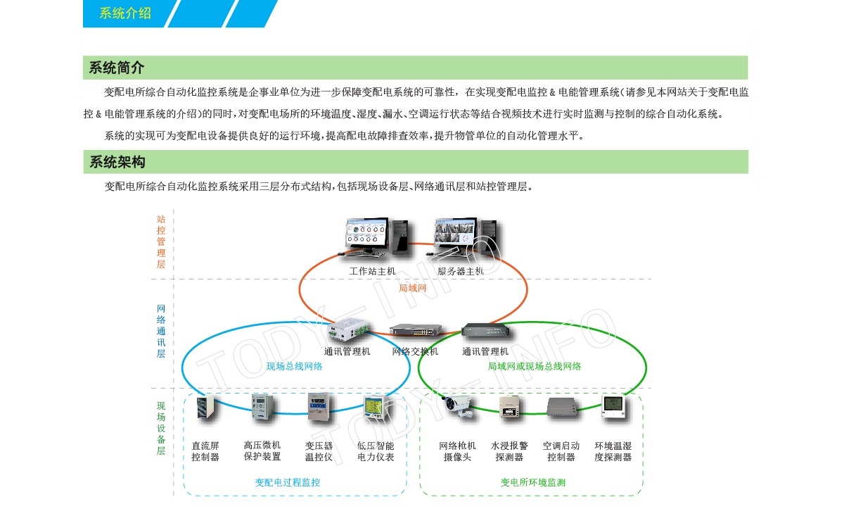 1-2远程监控系统软件-01.jpg